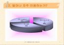 복지매장 인지도 및 이용실태 8페이지