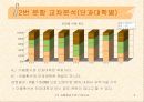 복지매장 인지도 및 이용실태 9페이지