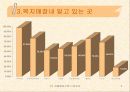 복지매장 인지도 및 이용실태 10페이지