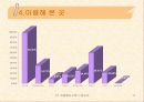 복지매장 인지도 및 이용실태 11페이지