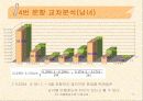 복지매장 인지도 및 이용실태 12페이지