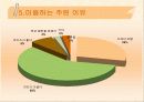 복지매장 인지도 및 이용실태 13페이지