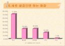 복지매장 인지도 및 이용실태 14페이지