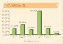 복지매장 인지도 및 이용실태 15페이지