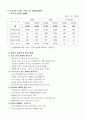 BI전략을 통한 지역경제 활성화 방안 9페이지