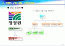 브랜드 전략의 중요성 5페이지