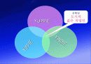 사회문화소비를 리드하는 그들은 누구인가? YUPPIES , YIFFIES & YINDIES 8페이지