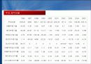 자본구조와 기업가치의 관계 10페이지