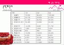 베이커리 가상창업 및 마케팅계획서 34페이지