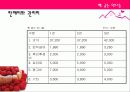 베이커리 가상창업 및 마케팅계획서 35페이지