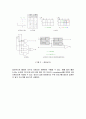 VHDL 감산기 예비보고서 2페이지