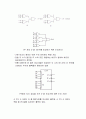 VHDL 비교기 예비보고서 2페이지
