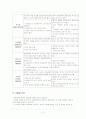 잇솔질 교육(TBI)과 전문가 잇솔질(PTC) 2페이지