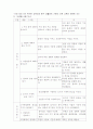 [사회과학] 유아과학교육의 내용 3페이지