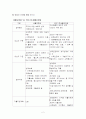 국민기초생활보장의 현황과 과제 2페이지