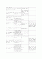 정신분열병 SPR 대화기록표 4페이지
