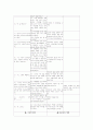 정신분열병 SPR 대화기록표 5페이지