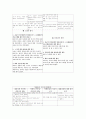 정신분열병 SPR 대화기록표 8페이지