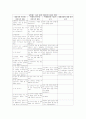 정신분열병 SPR 대화기록표 11페이지