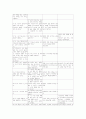 정신분열병 SPR 대화기록표 12페이지