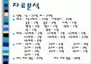 재수생들의 대학 입학후 대학생활적응도의 조사와분석 11페이지