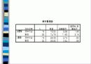 재수생들의 대학 입학후 대학생활적응도의 조사와분석 15페이지