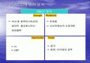 POSCO의 ERP 4페이지