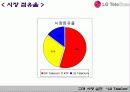 고객 사랑 실천 “LG TeleCom” 마케팅 7페이지