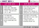 고객 사랑 실천 “LG TeleCom” 마케팅 12페이지