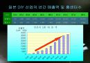 패션 소비자 심리 21페이지