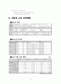 안경 사업계획서 17페이지