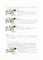 하이브리드 자동차 기술가치 평가 4페이지