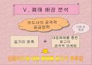 카드광고를 통해서 본 현대사회의 모습 16페이지