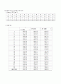 베르누이실험보고서 4페이지