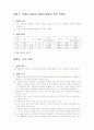 기계공학실험 보의굽힘 2페이지