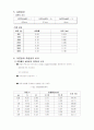 기계공학실험 스트레인게이지. 2페이지