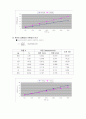 기계공학실험 스트레인게이지. 3페이지