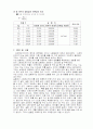 기계공학실험 스트레인게이지. 4페이지