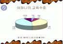 가족과 교육 가족을 통한 사회적지위 상속 14페이지