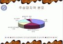 가족과 교육 가족을 통한 사회적지위 상속 15페이지