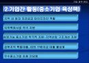대구은행 기업분석 및 윤리경영 13페이지