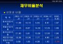 대구은행 기업분석 및 윤리경영 23페이지