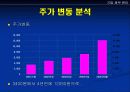 대구은행 기업분석 및 윤리경영 25페이지