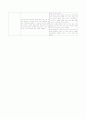 문학사 시대구분 - 남북국시대 5페이지