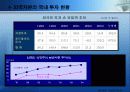 외국자본의 허와 실 어떻게 대처해야 할 것인가? 4페이지