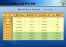 외국자본의 허와 실 어떻게 대처해야 할 것인가? 5페이지