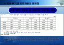외국자본의 허와 실 어떻게 대처해야 할 것인가? 8페이지