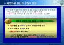 외국자본의 허와 실 어떻게 대처해야 할 것인가? 18페이지