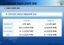 외국자본의 허와 실 어떻게 대처해야 할 것인가? 19페이지