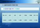 외국자본의 허와 실 어떻게 대처해야 할 것인가? 23페이지